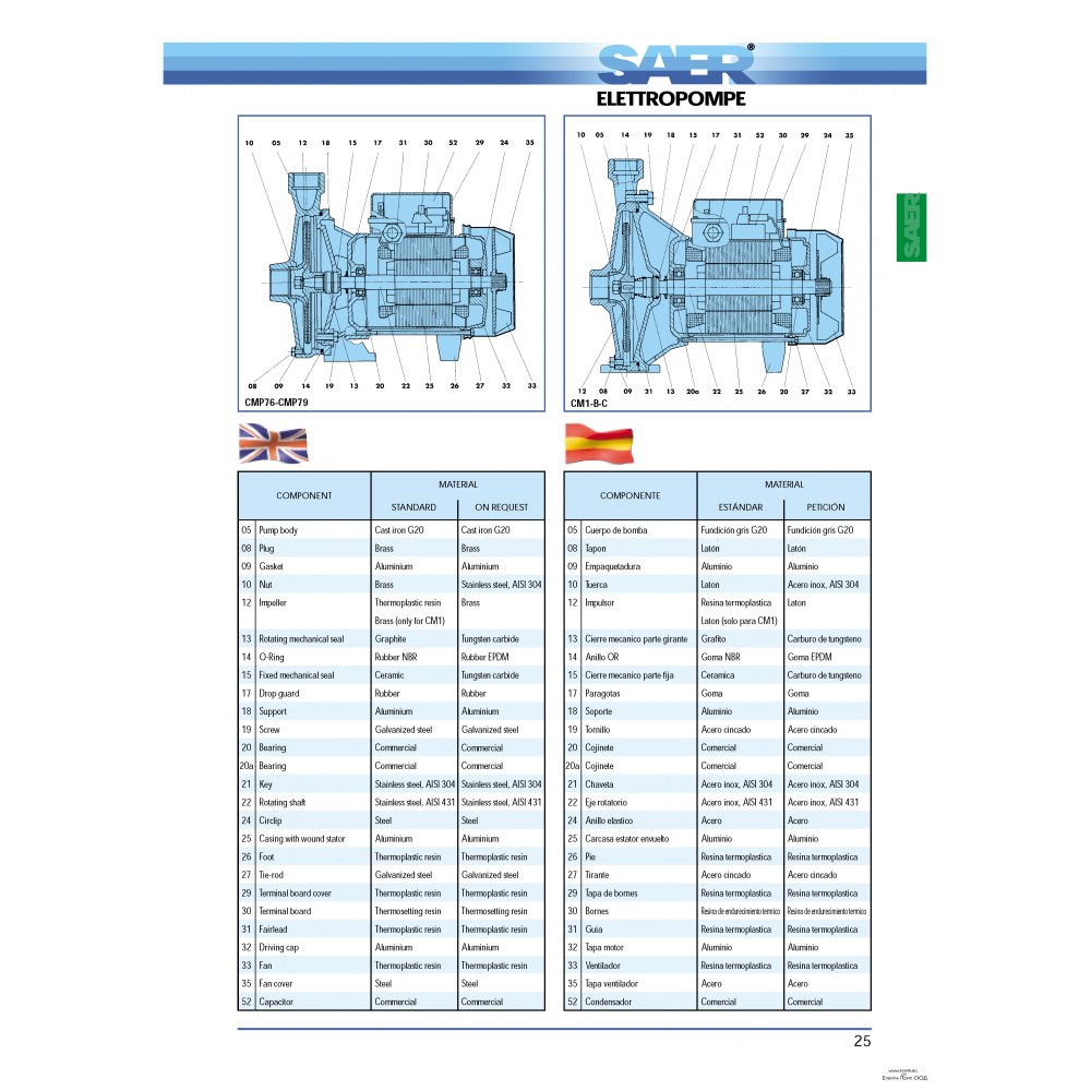 Centrifugal pump SAER - CM1 for gardens, wells, and more. | Centrifugal Pumps | Water Pumps |