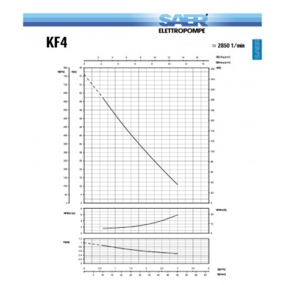 Peripheral electric water pump SAER - KF4 - Water Pumps