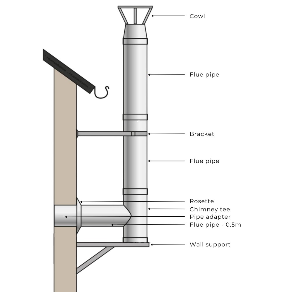 Flue kit for pellet stove, Stainless steel, Insulated, Ф100 (inner diameter), 4.7m | Flue Kits | Chimney |