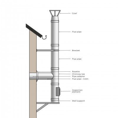 Flue kit Stainless steel Insulated Ф250 (inner diameter), 3.7m-11.7m - Chimney