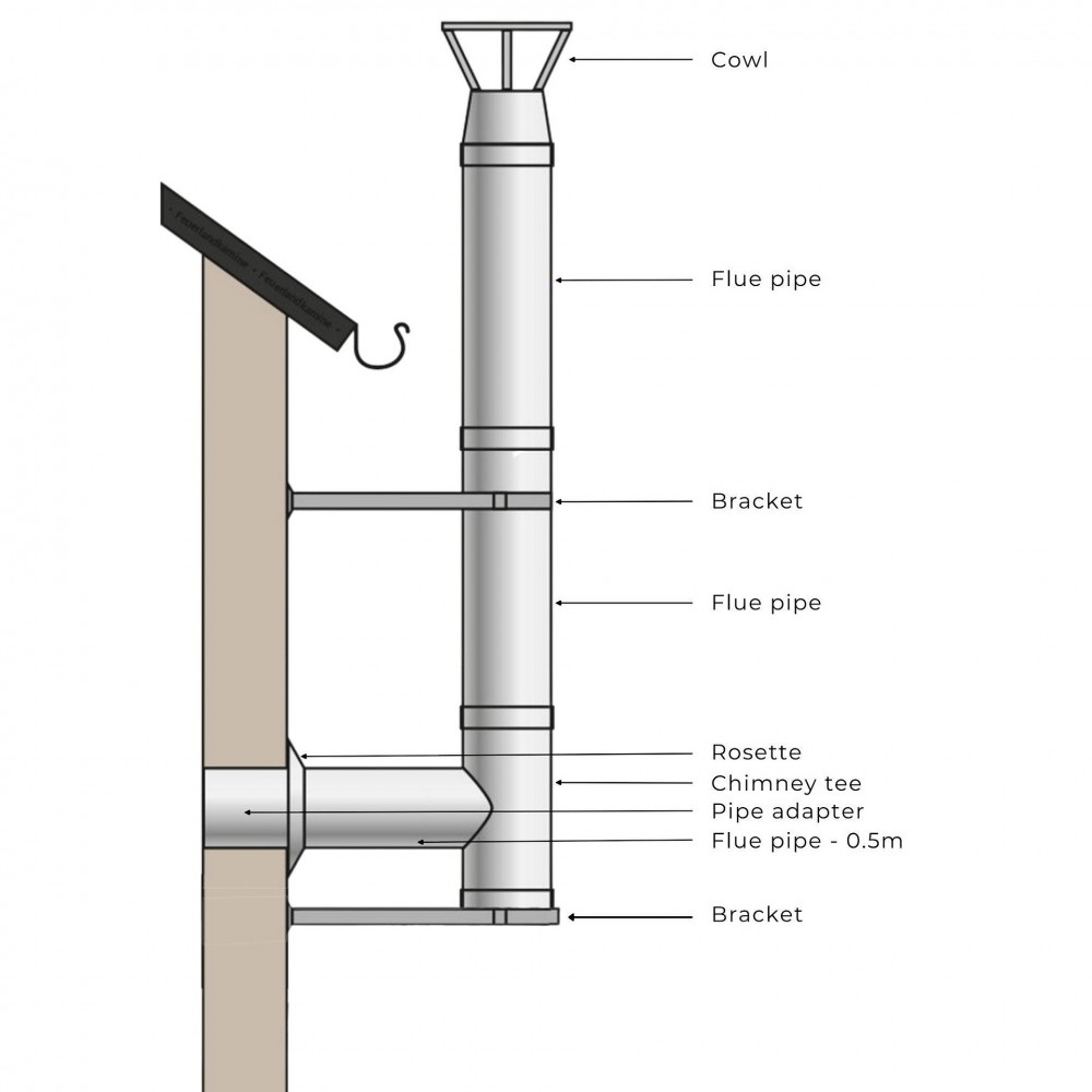 Flue kit for pellet stove, Stainless steel, Insulated, Ф80 (inner diameter), 10.7m | Flue Kits | Chimney |
