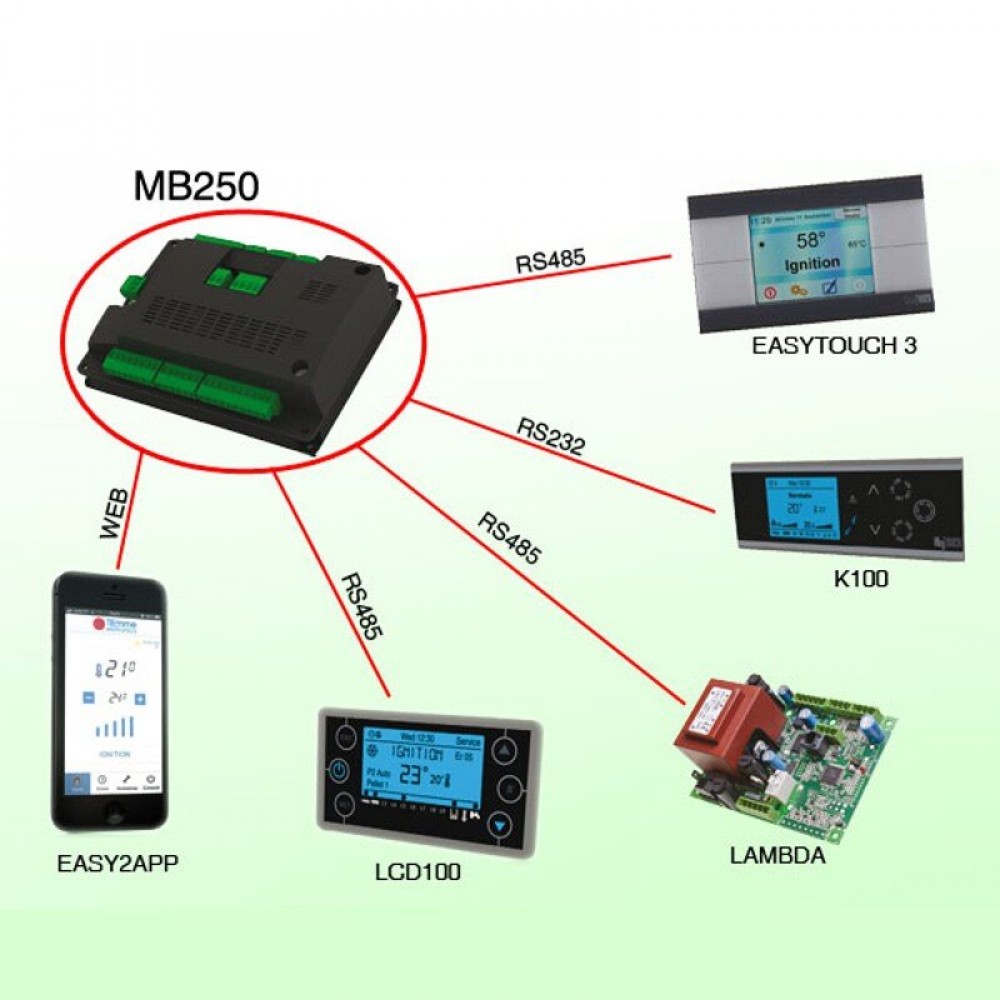 Mainboard Tiemme MB250 IDRO PSYSL01000236 for pellet stoves Clam and others | Electronics | Pellet Stove Parts |