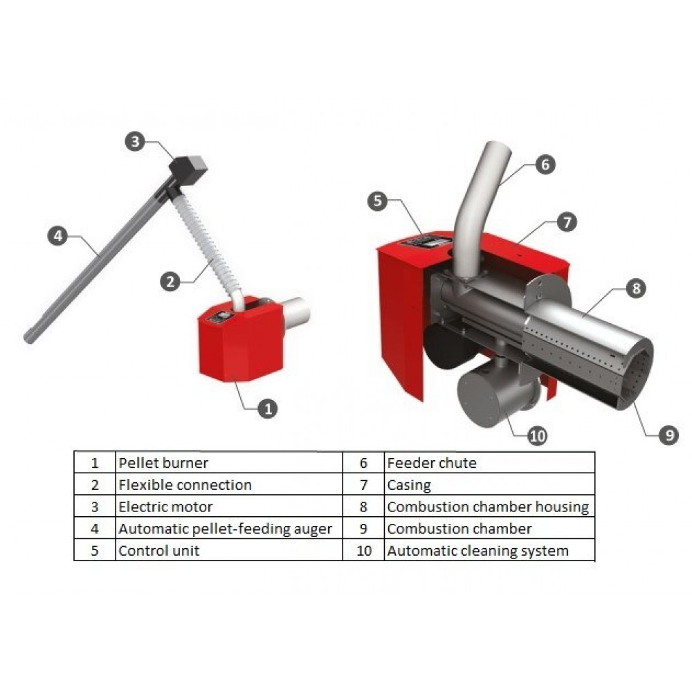 Pellet Burner BURNiT Pell 70, 15-70kW | Pellet Burners | Pellet |