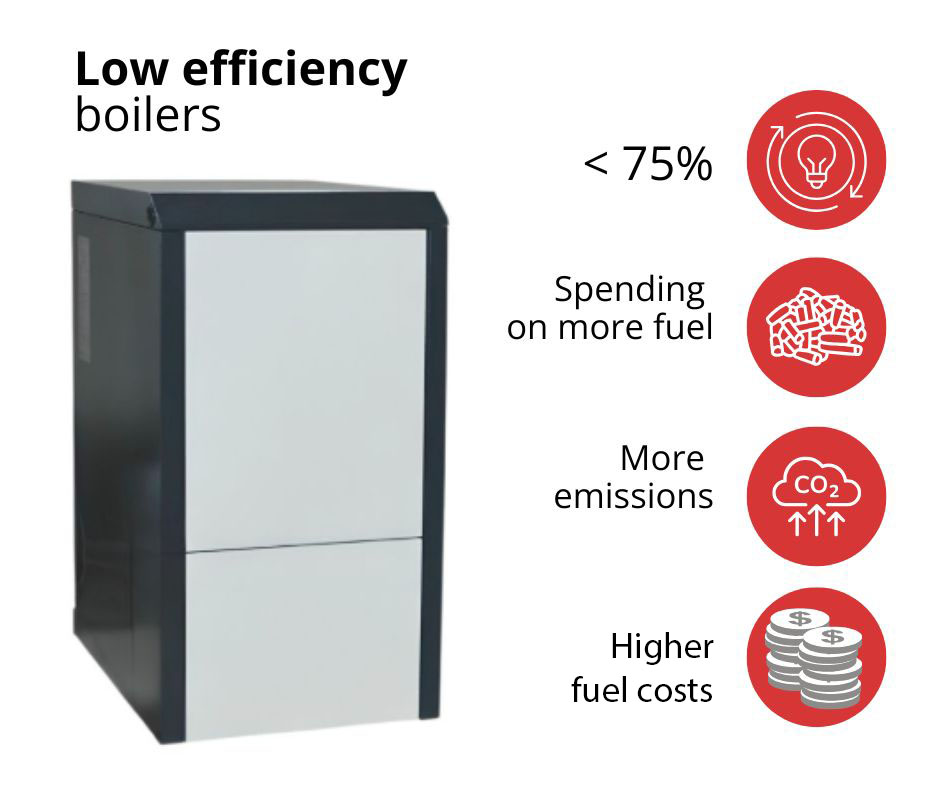 Low-efficiency pellet boiler