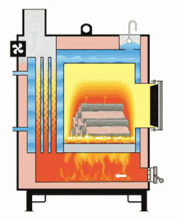 How a wood gasification boiler works