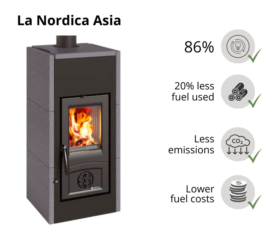la-nordica-efficiency